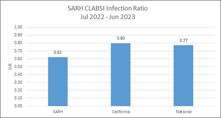clabsi-infection-ratio-2024
