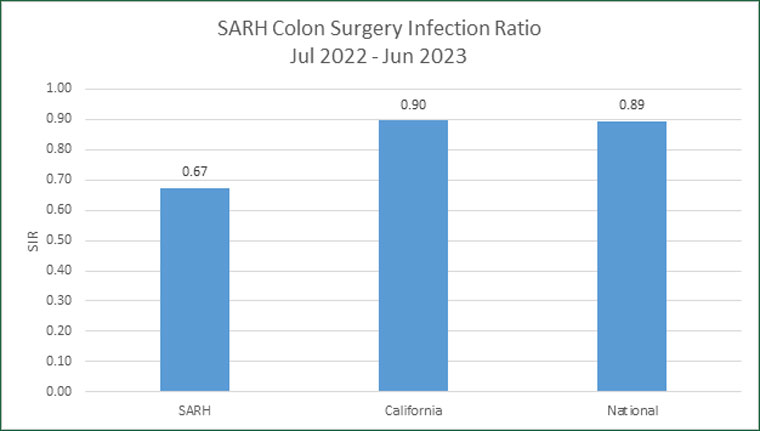colon-surgery-infection-ratio-2024